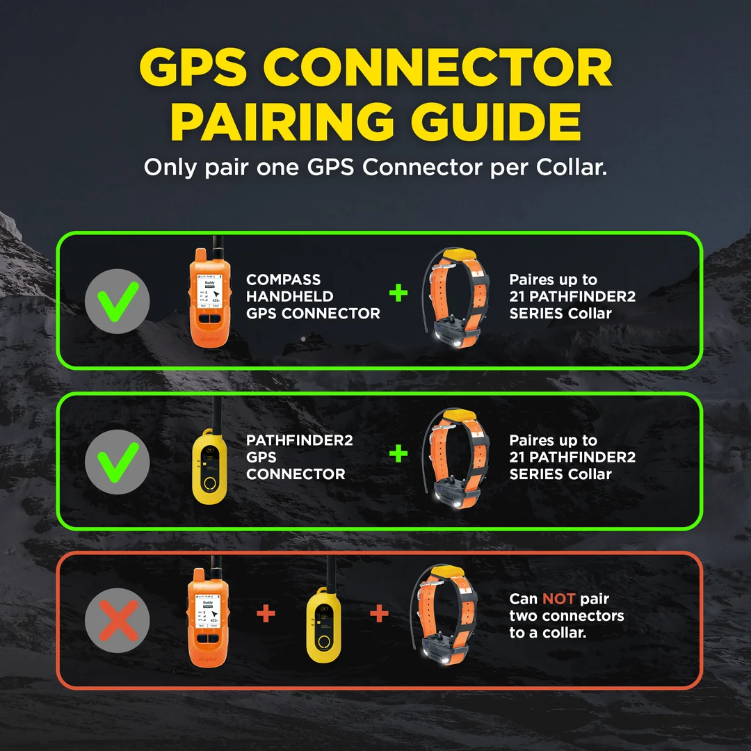 Dogtra Pathfinder2 compass - Afbeelding 13