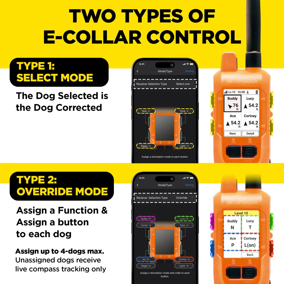 Dogtra Pathfinder2 compass - Afbeelding 4